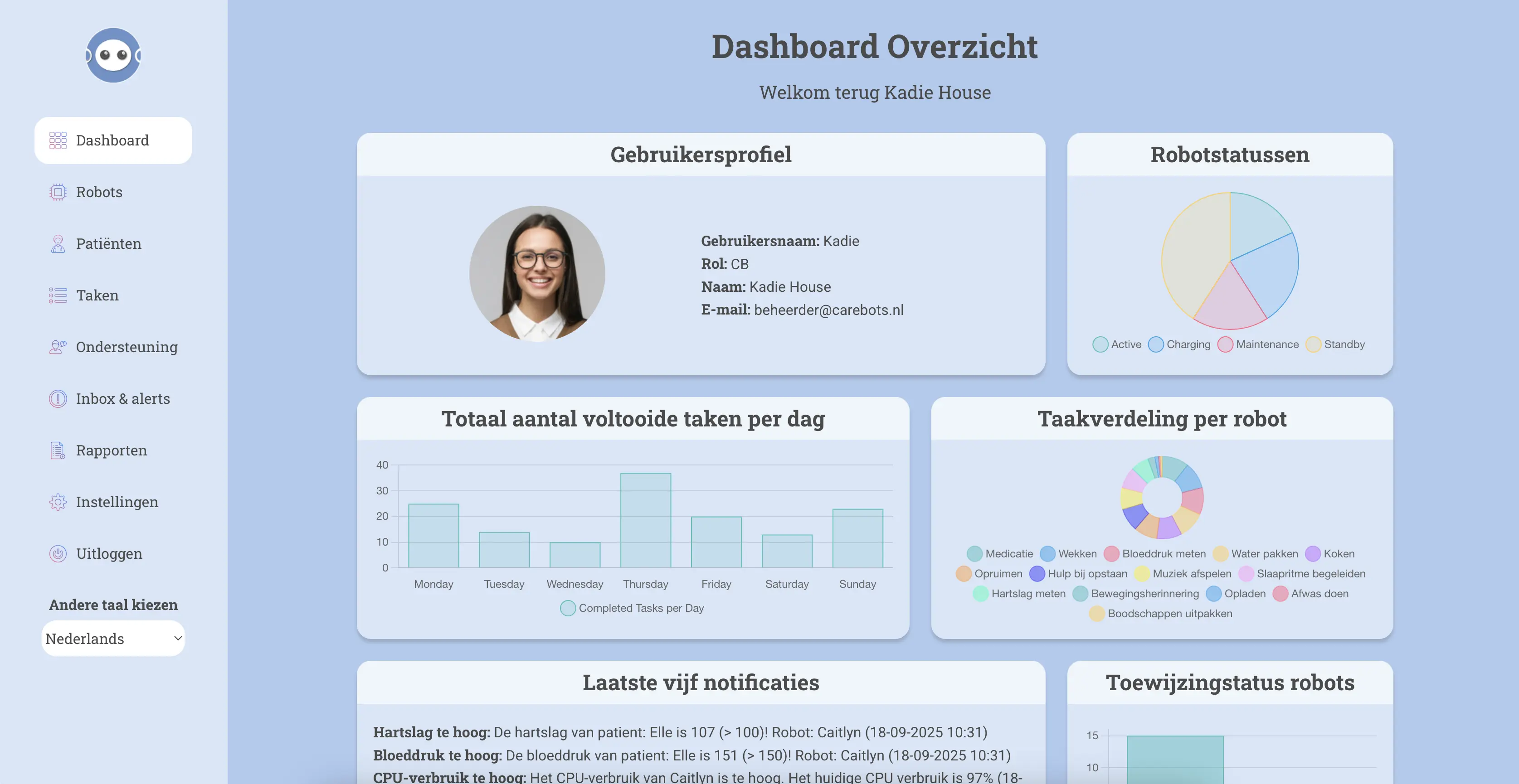 Screenshot dashboard