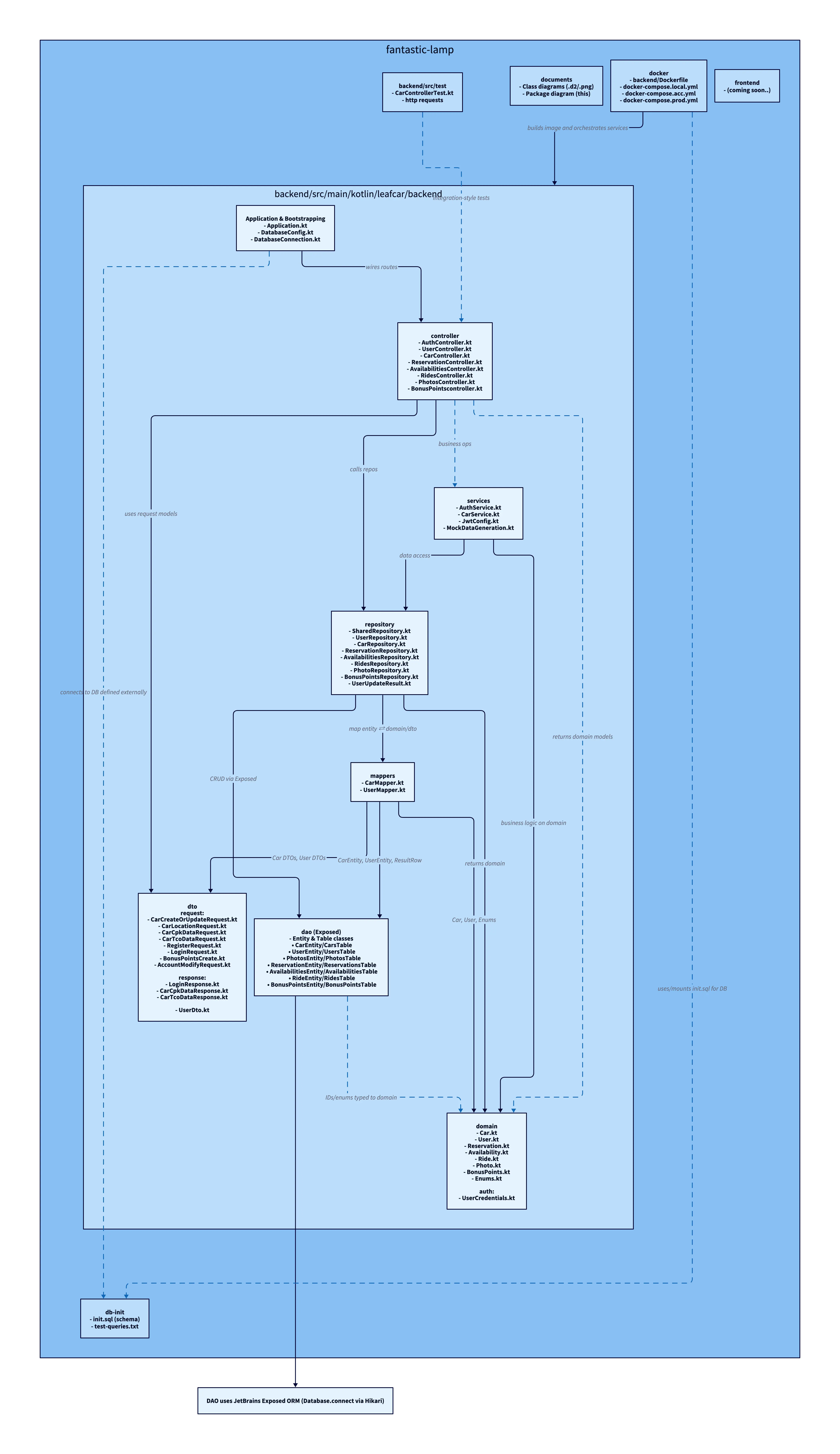 Screenshot, dashboard
