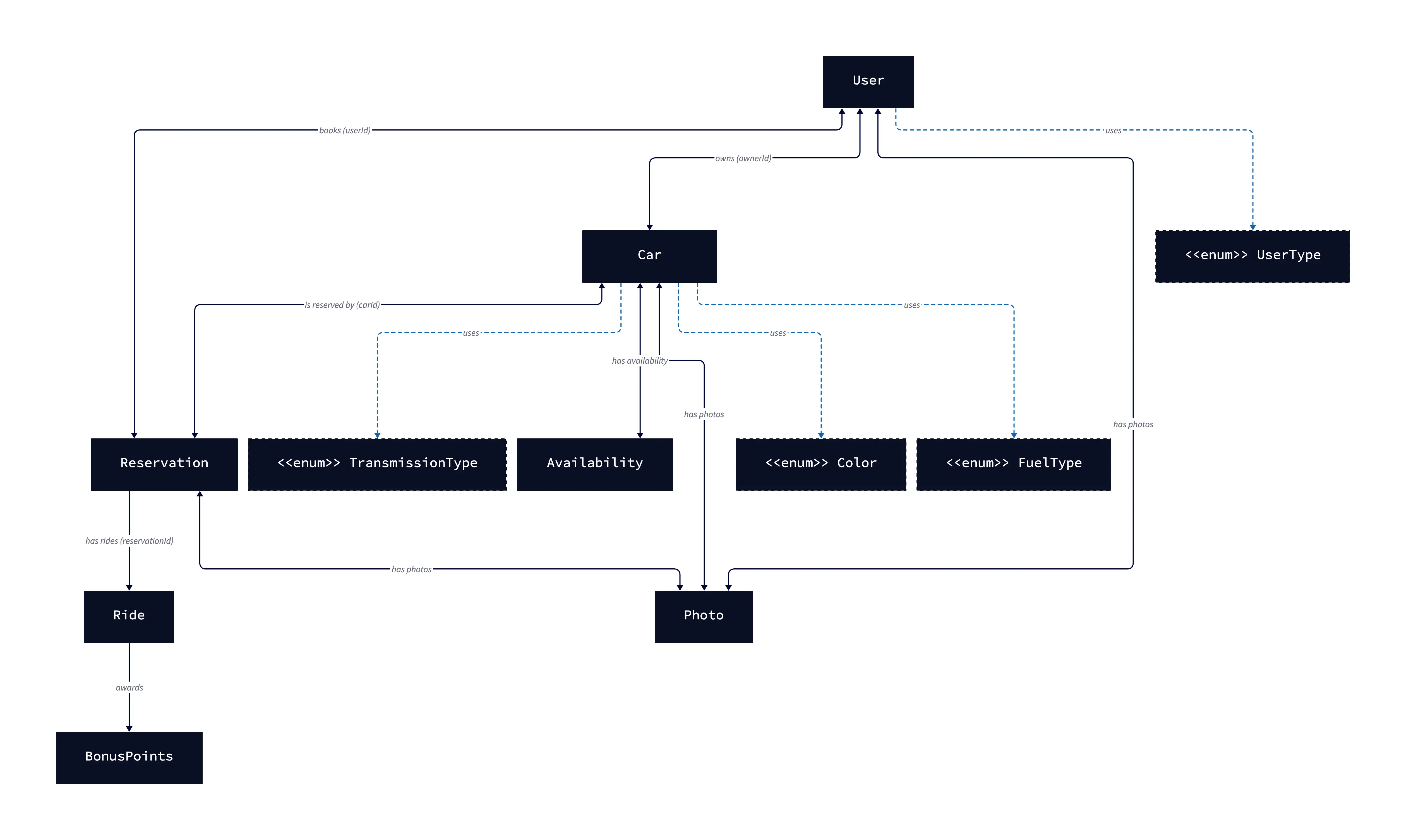 Screenshot dashboard